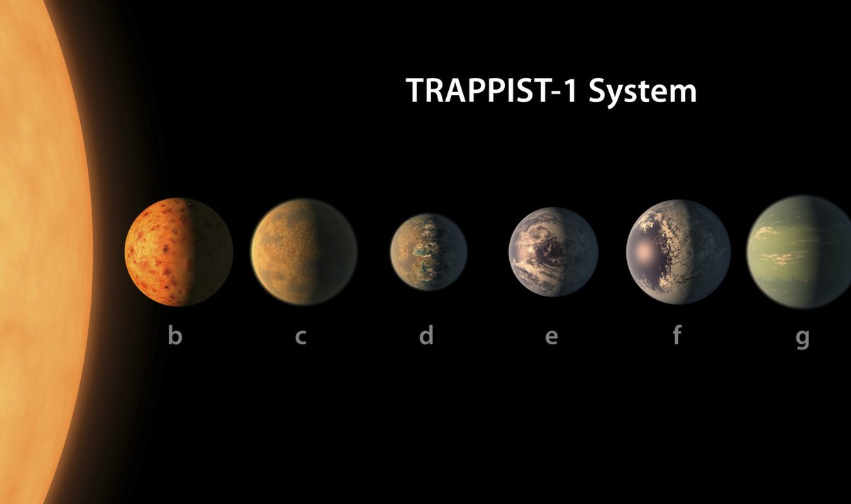 Является ли система TRAPPIST-1 пригодной для жизни? С помощью JWT мы сможем узнать