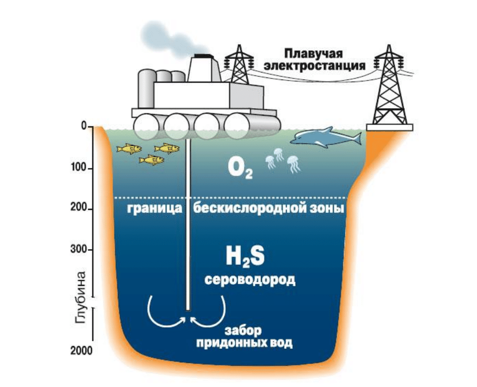 Один из способов добычи сероводорода в Черном море / © Предоставлено Виктором Егоровым 