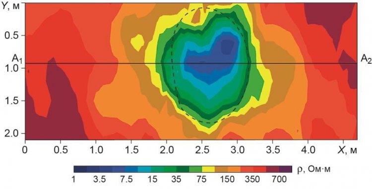 Карта удельного электрического сопротивления грунтов на глубине 10 см от дневной поверхности по результатам трёхмерной инверсии. Штриховая линия – граница видимых отложений кострища