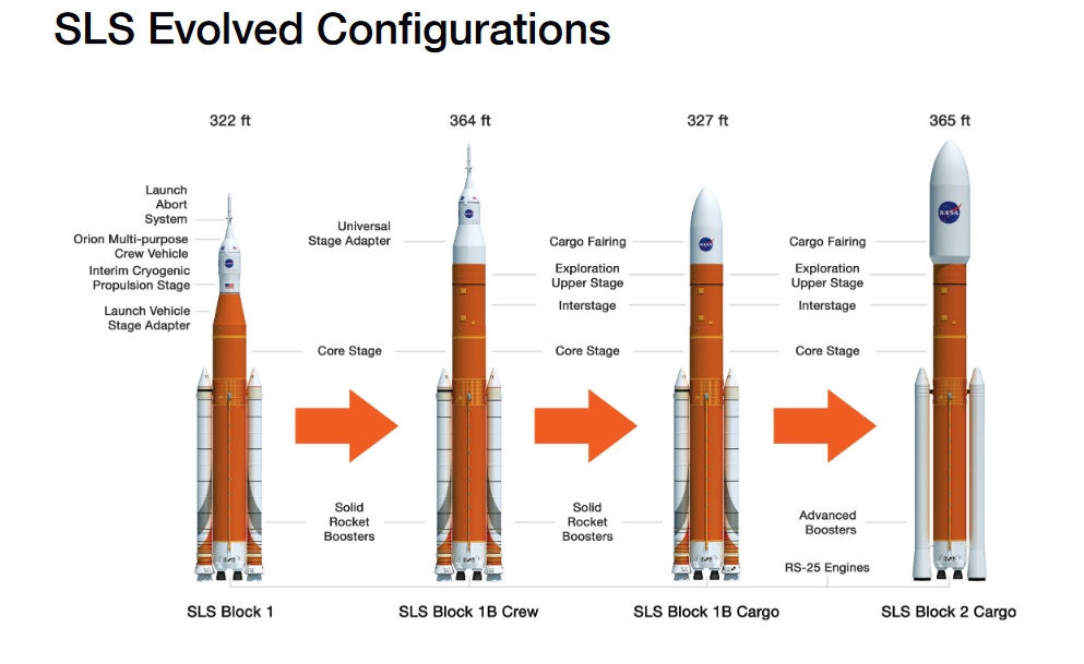 НАСА хочет летать на SLS до 2050 года и дальше, но за вдвое меньшую цену