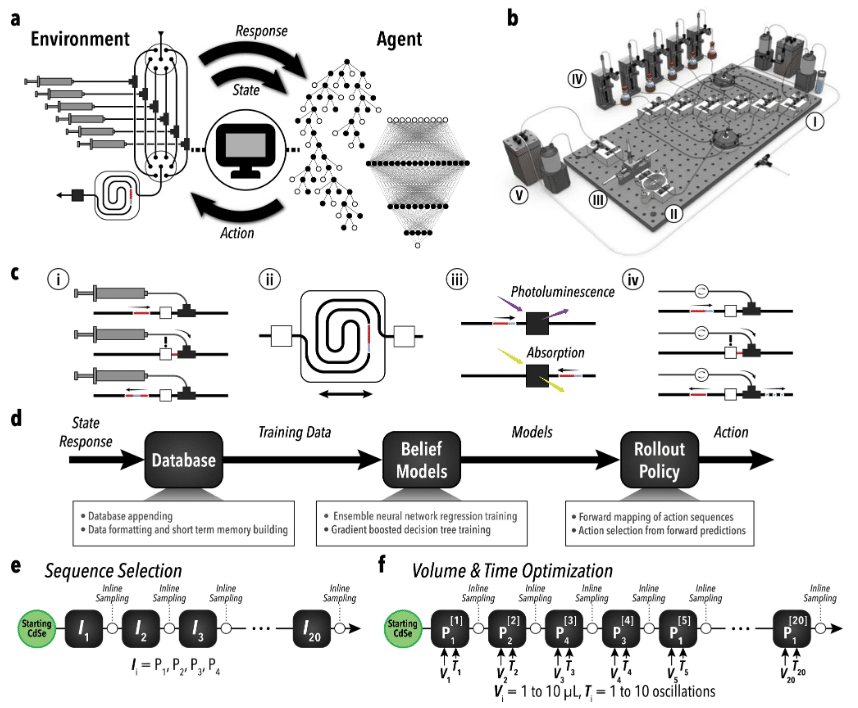 Краткая схема работы AlphaFlow / © Volk A.A., et al., Nature Communications, 2023