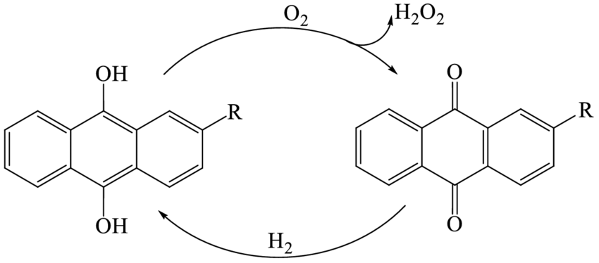 Химический принцип антрахинонового процесса / © Researchgate