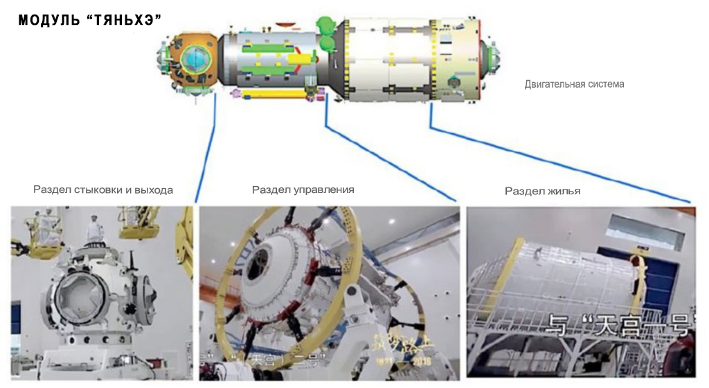 Вот что произойдет в следующие два года на новой китайской космической станции
