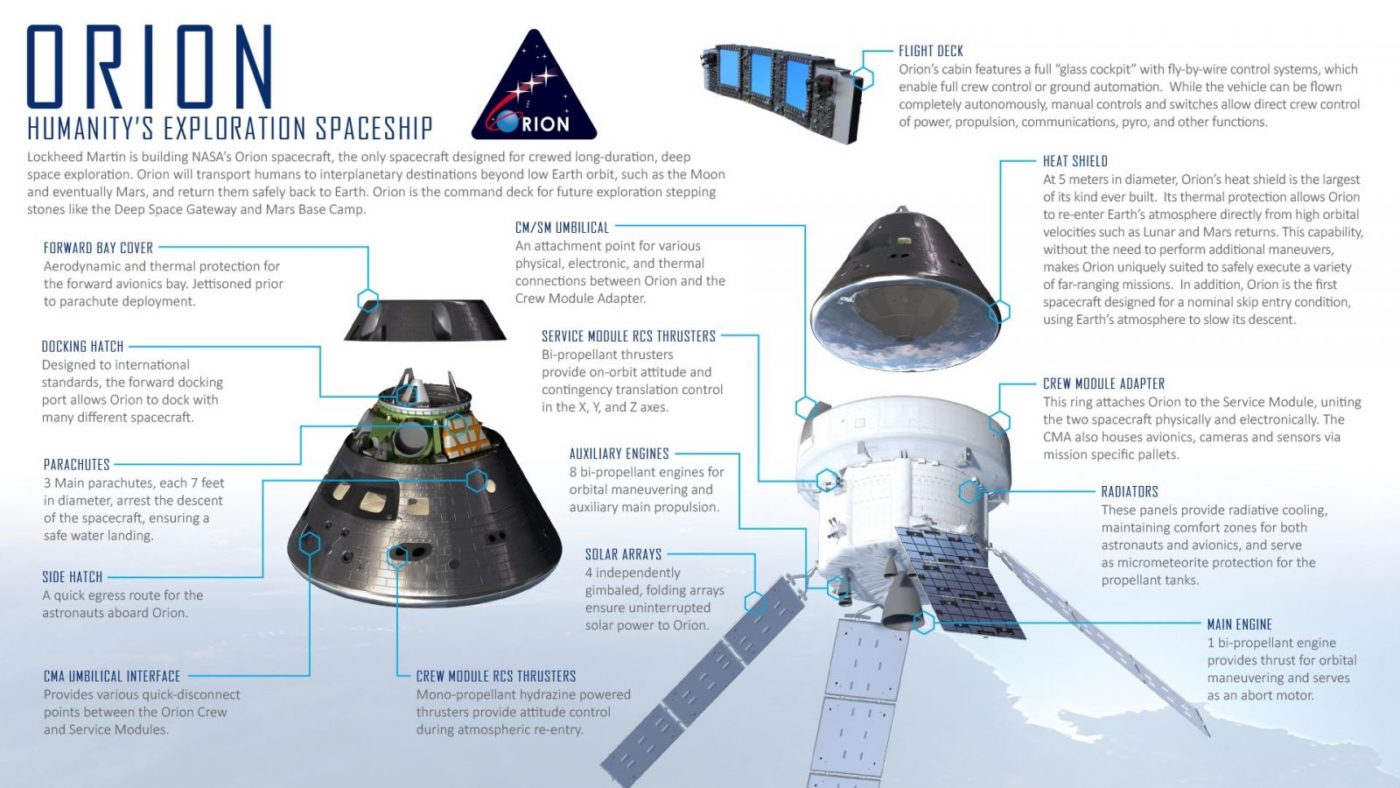 Lockheed выигрывает контракт на создание еще шести капсул Orion