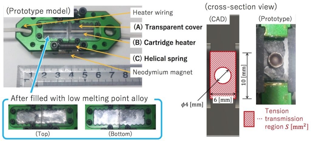 Слева вверху — «механический предохранитель» из двух половин, непрочно соединенных магнитами и пружинами. В каждой половине содержится легкоплавкий сплав (U-47) / ©University of Tokyo, JSK Lab