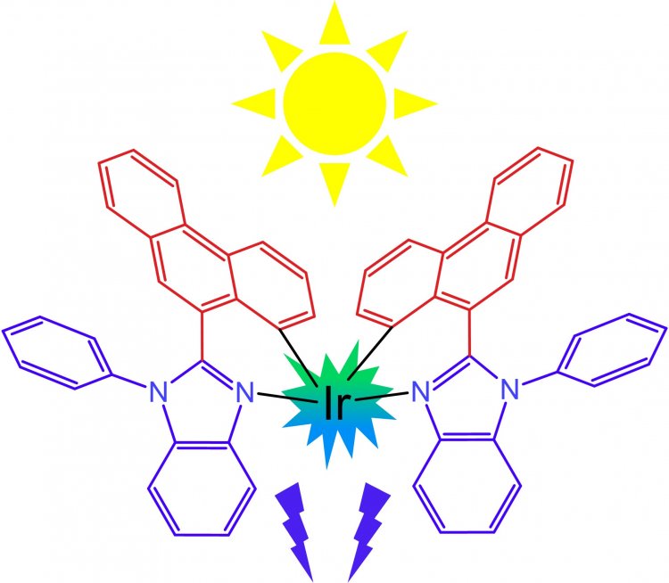 Схема. Соединения иридия, содержащие органические фрагменты с расширенной сопряженной системой, активно поглощают свет и участвуют в его эффективном преобразовании в электрический ток в солнечных батареях