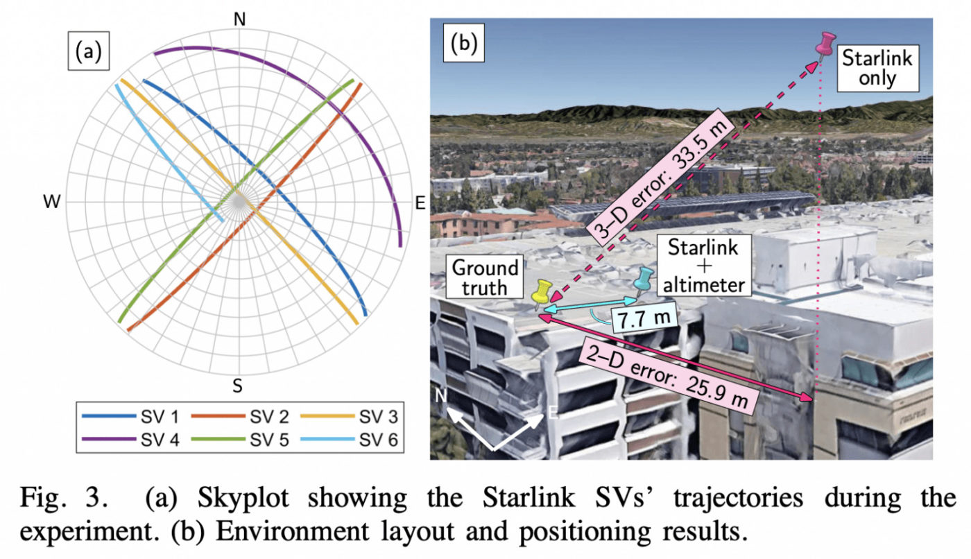 Starlink может быть использован в качестве GPS