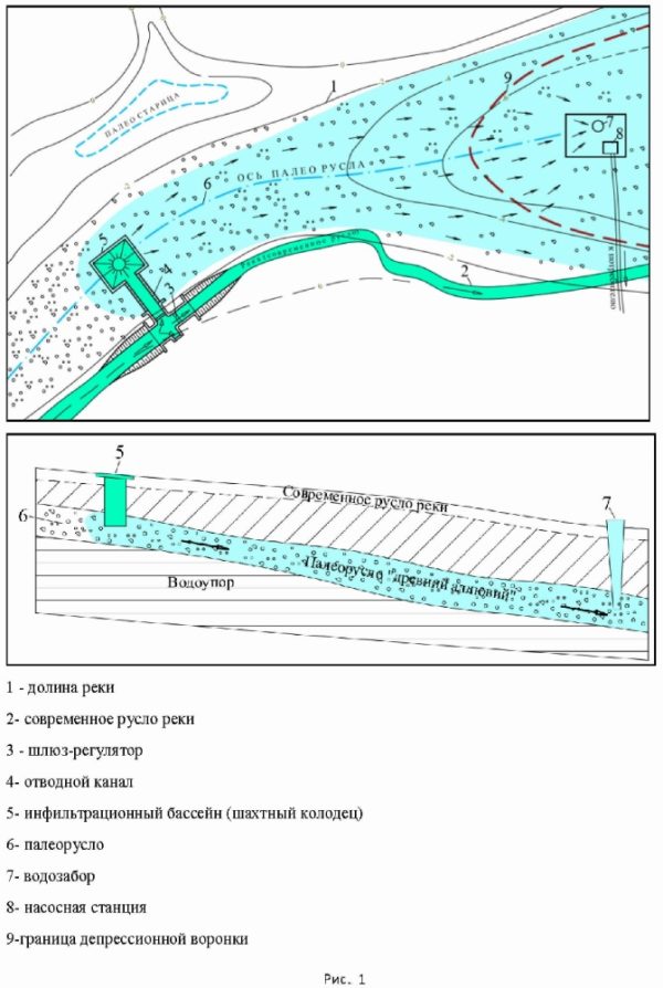 Схема забора воды из палеорусла / ©sevgv.ru