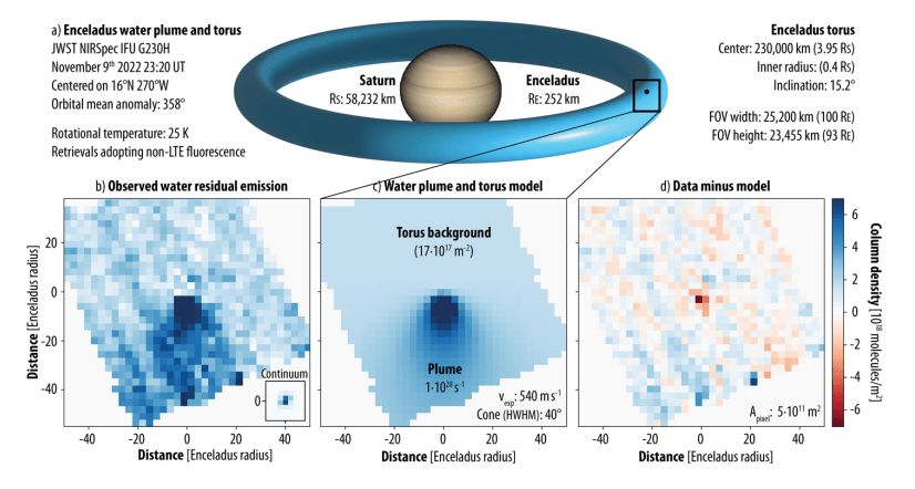 Аппарат Джеймс Уэбб нанес на карту самую большую и мощную струю водяного пара на Энцеладе