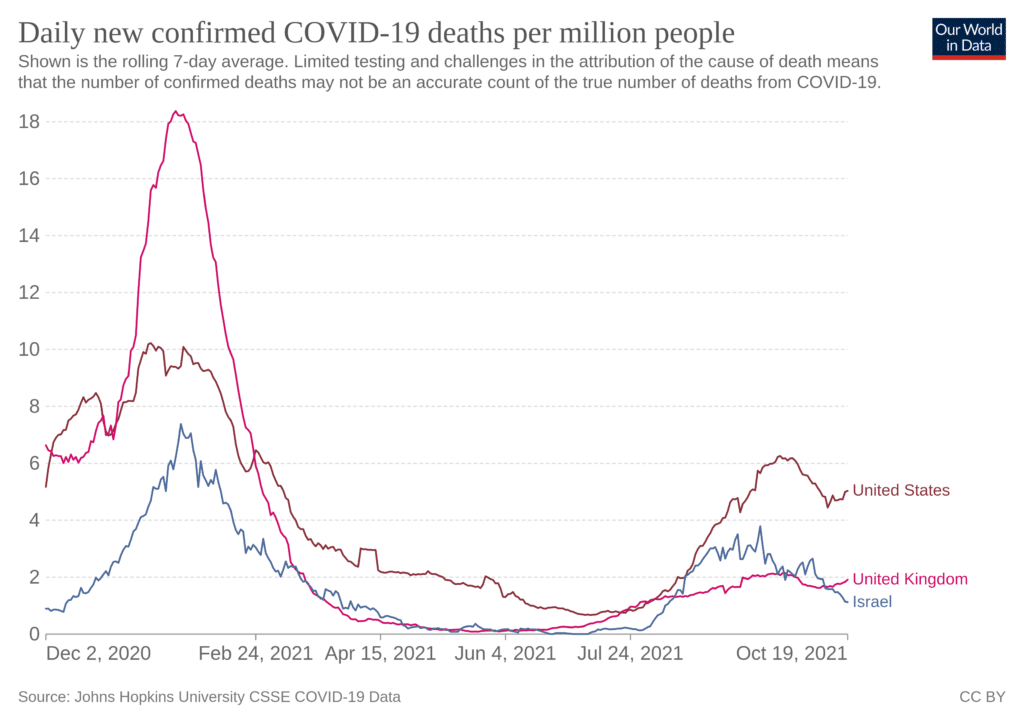 ©OurWorldInData