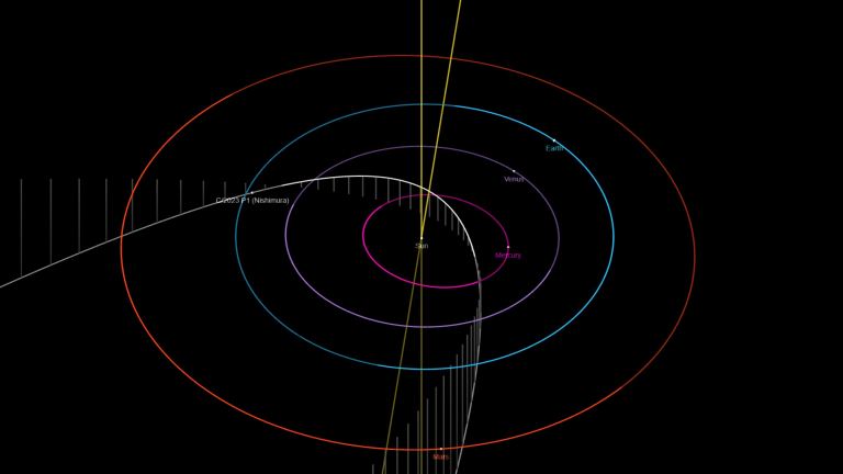 Комета C/2023 P1 Nishimura уже на подходе. Сможем ли мы увидеть ее невооруженным глазом?