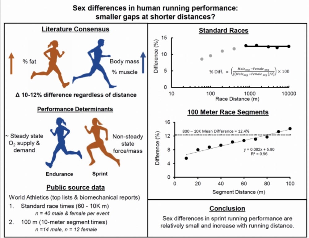 ©Journal of Applied Physiology, McClelland et al., 2022