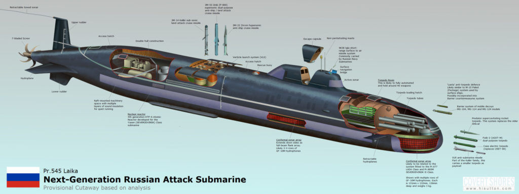 Субмарина проекта 545 / ©Sutton