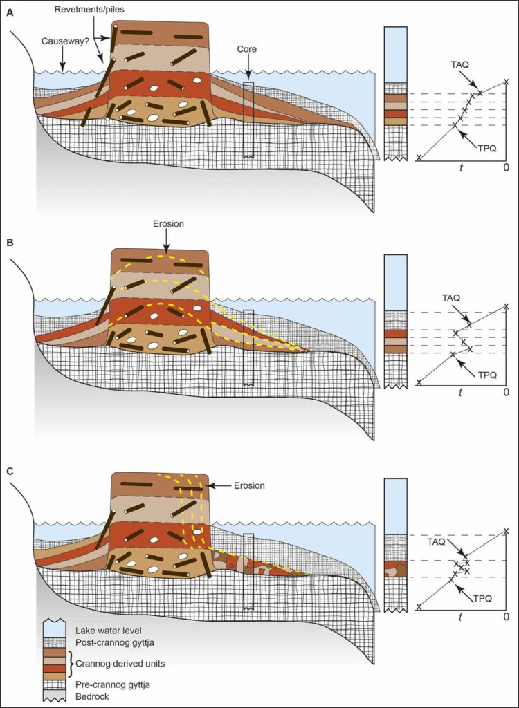 На схеме показано, как образовывались отложения вокруг кранногов / ©Antony Brown et al.