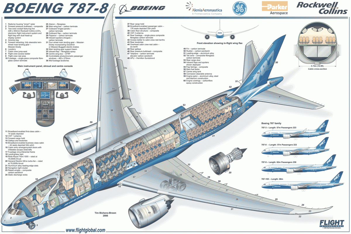 ©Flightglobal