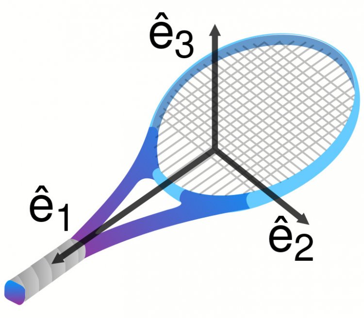 Оси вращения теннисной ракетки