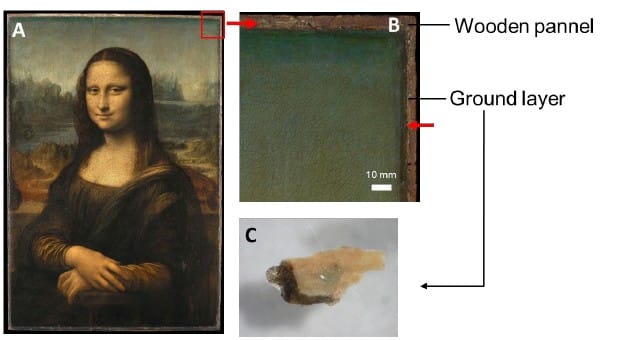 A) «Мона Лиза», Леонардо да Винчи, Музей Лувра, Париж. Б) Увеличенное изображение области взятия образца. Точное место указано красной стрелкой. В) Образец краски / © Victor Gonzalez et al.