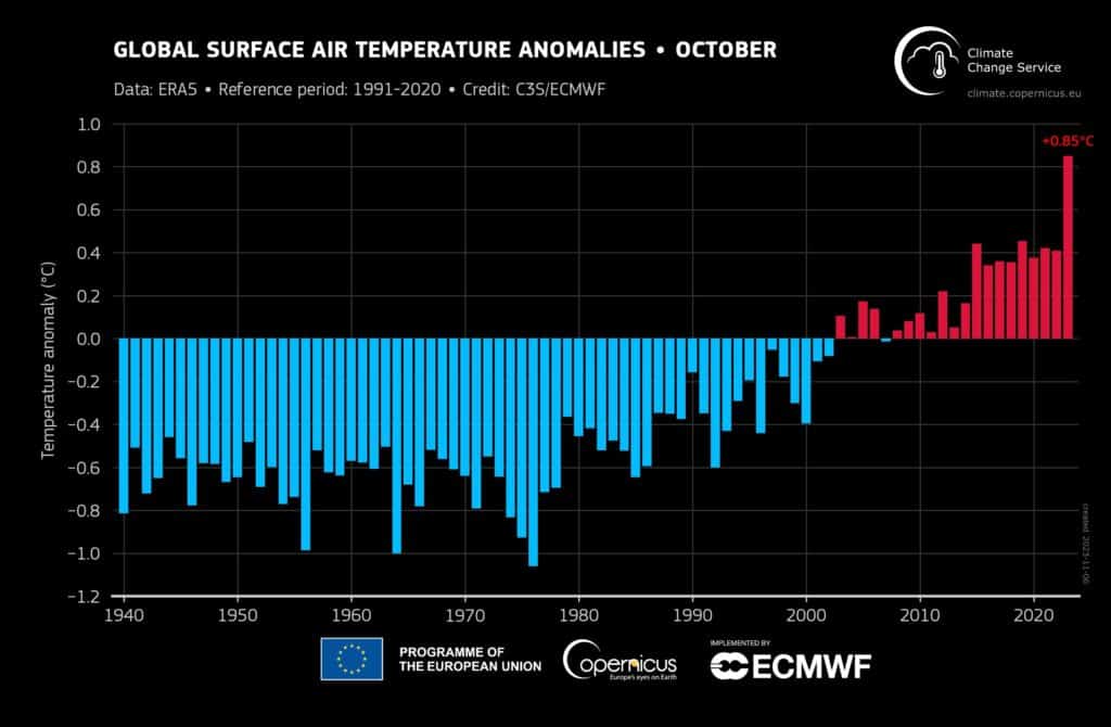 График температурных аномалий с января 1940 по октябрь 2023 года / © Copernicus Climate Change Service/ECMWF.