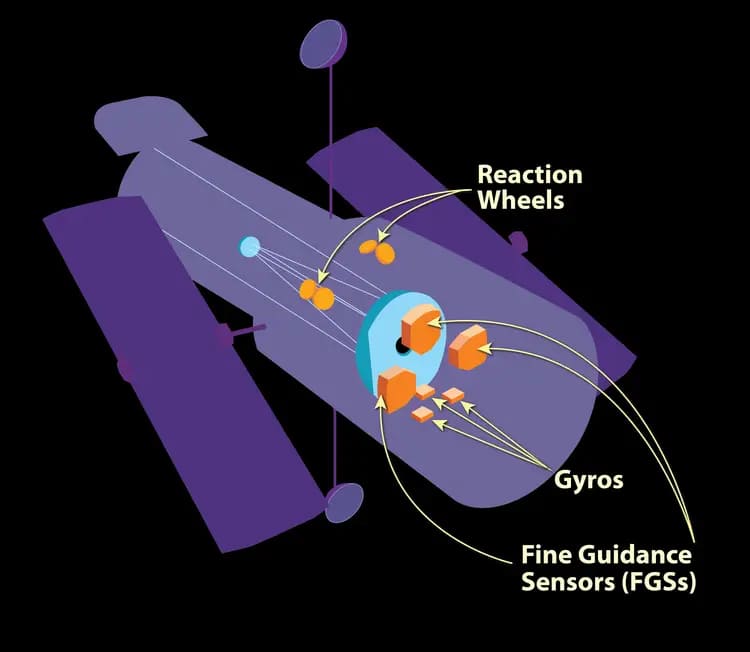 Работа телескопа Хаббл приостановлена из-за проблем с одним из гироскопов