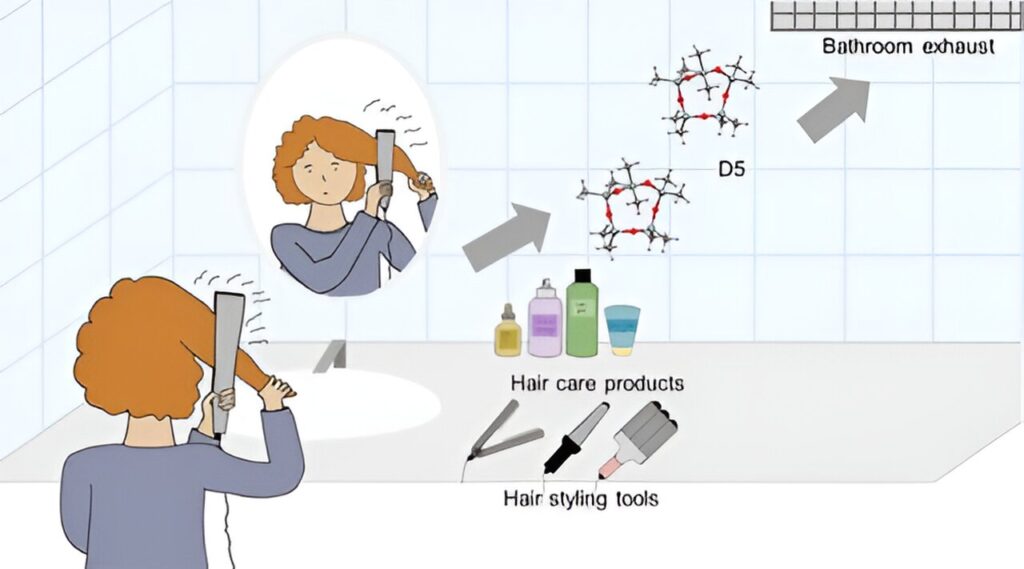 Выделение веществ во время укладки / © Environmental Science & Technology