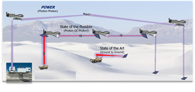 DARPA и Raytheon разрабатывают революционную беспроводную энергетическую сеть