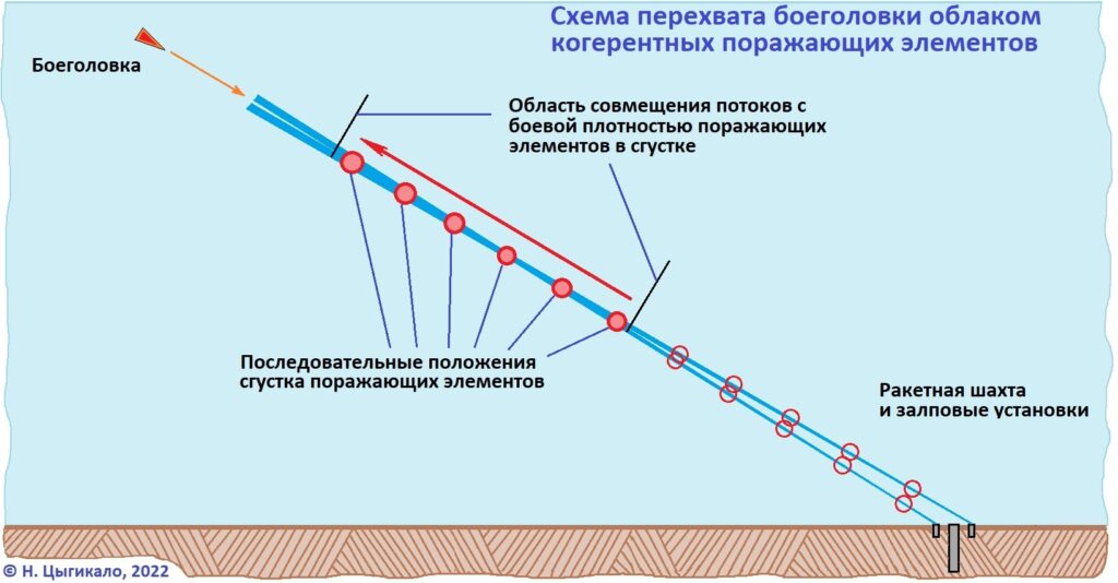 Мозырь: возродится ли самый необычный противоракетный комплекс?