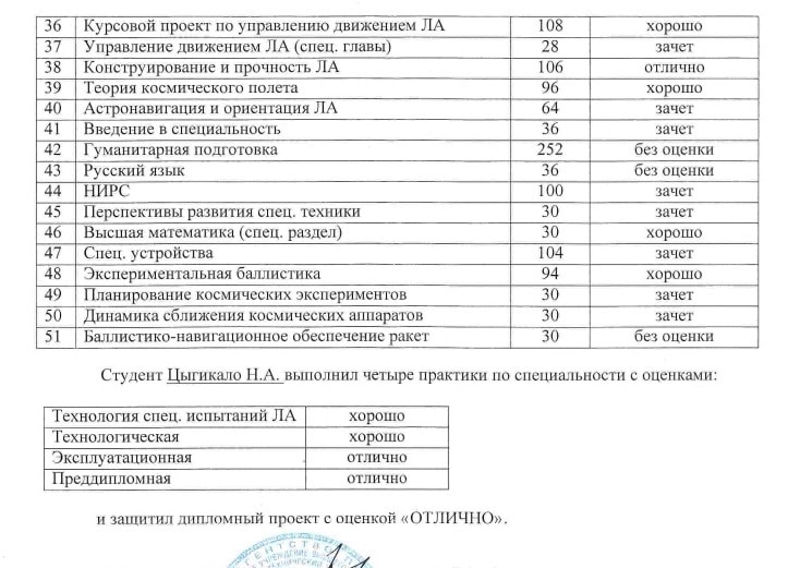  Выписка из диплома баллистика. Под номером 50 указана динамика сближения космических аппаратов, а дисциплина под номером 45 учит анализировать и оценивать перспективы технических систем, в том числе орбитальных. Из архива автора. 