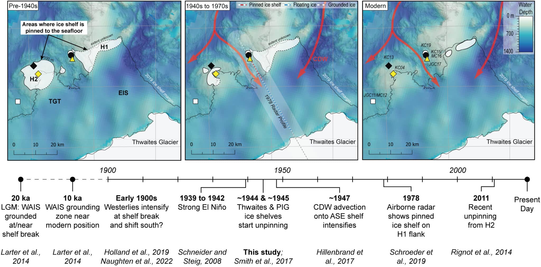 Открепление ледникового языка Туэйтса (TGT) и Восточного ледникового шельфа (EIS) от высот морского дна в течение XX века. Белые области на каждой карте иллюстрируют районы, где ледник Туэйтса осел на мель и где ледяной шельф прижат к высотам морского дна. Белый многоугольник под надписью “Thwaites Glacier” указывает приблизительную современную площадь заземленного льда на юге (нижняя часть карт) / © Rachel W. Clark et al.