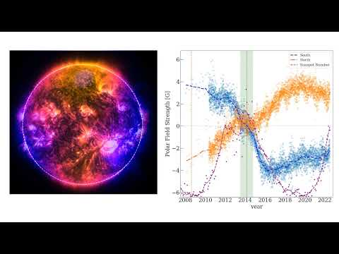 Gamma ray emission from the Sun 5 – 150 GeV, 2008 – 2022 (UV overlay)