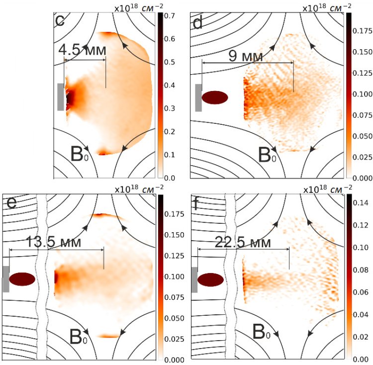 (с - f) измеренные профили концентрации плазменного джета с начальными условиями, отличающимися расходимостью магнитного поля
