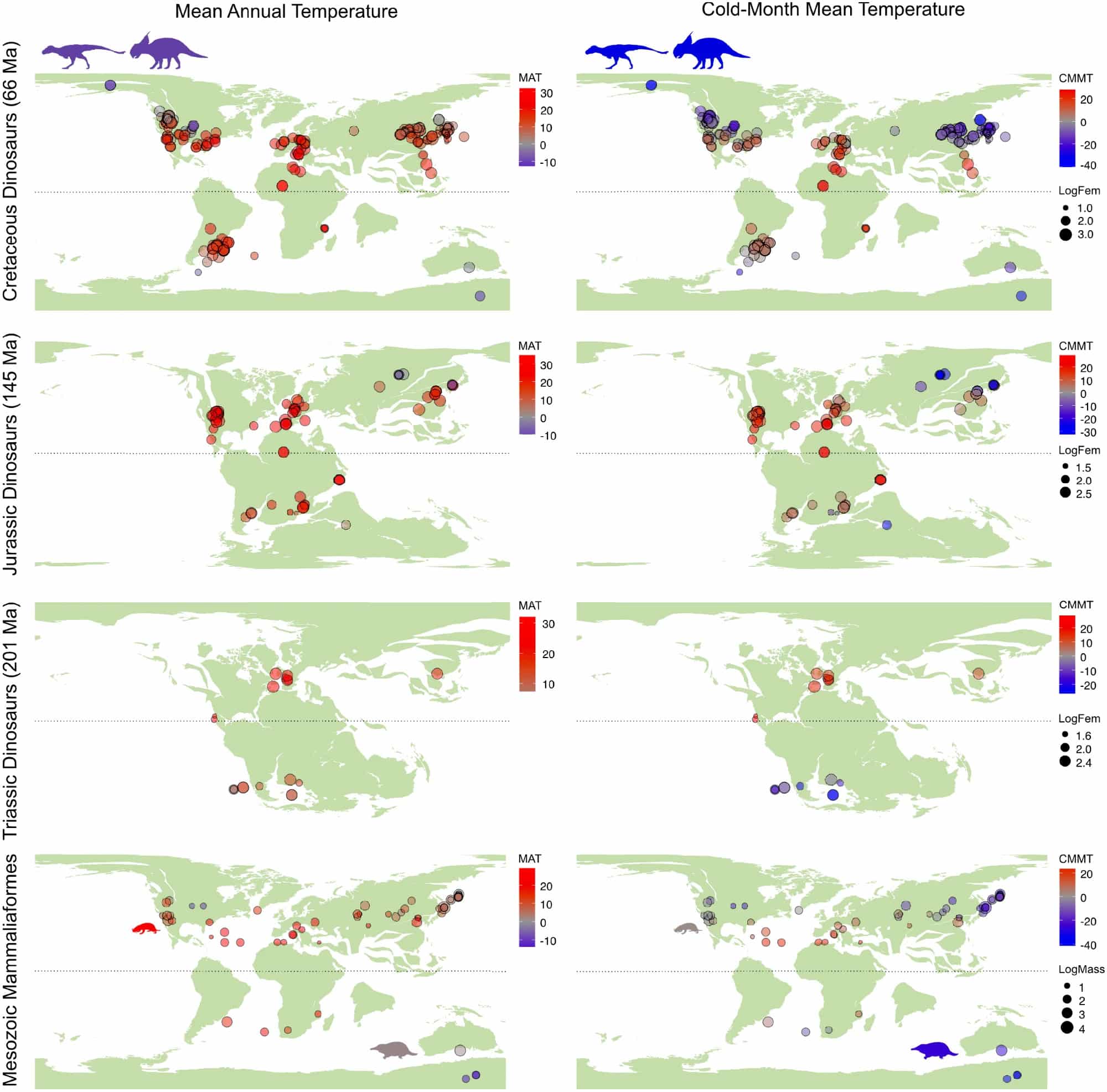 В трех верхних рядах показано географическое распределение мезозойских динозавров в меловом, юрском и триасовом периодах. В нижнем ряду показано географическое распределение мезозойских форм млекопитающих. На палеогеографических картах показаны местонахождения ископаемых таксонов, точки масштабированы по log10-преобразованному размеру тела (миллиметры для динозавров и граммы для форм млекопитающих). Цвета обозначают расчетную местную среднегодовую палеотемпературу (слева) и среднемесячную палеотемпературу (справа) в °C. Силуэты выделяют Nanuqsaurus и Pachyrhinosaurus из высокоширотной меловой формации Принц-Крик и мезозойские формы млекопитающих Morganucodon и Steropodon / © Lauren N. Wilson et al.
