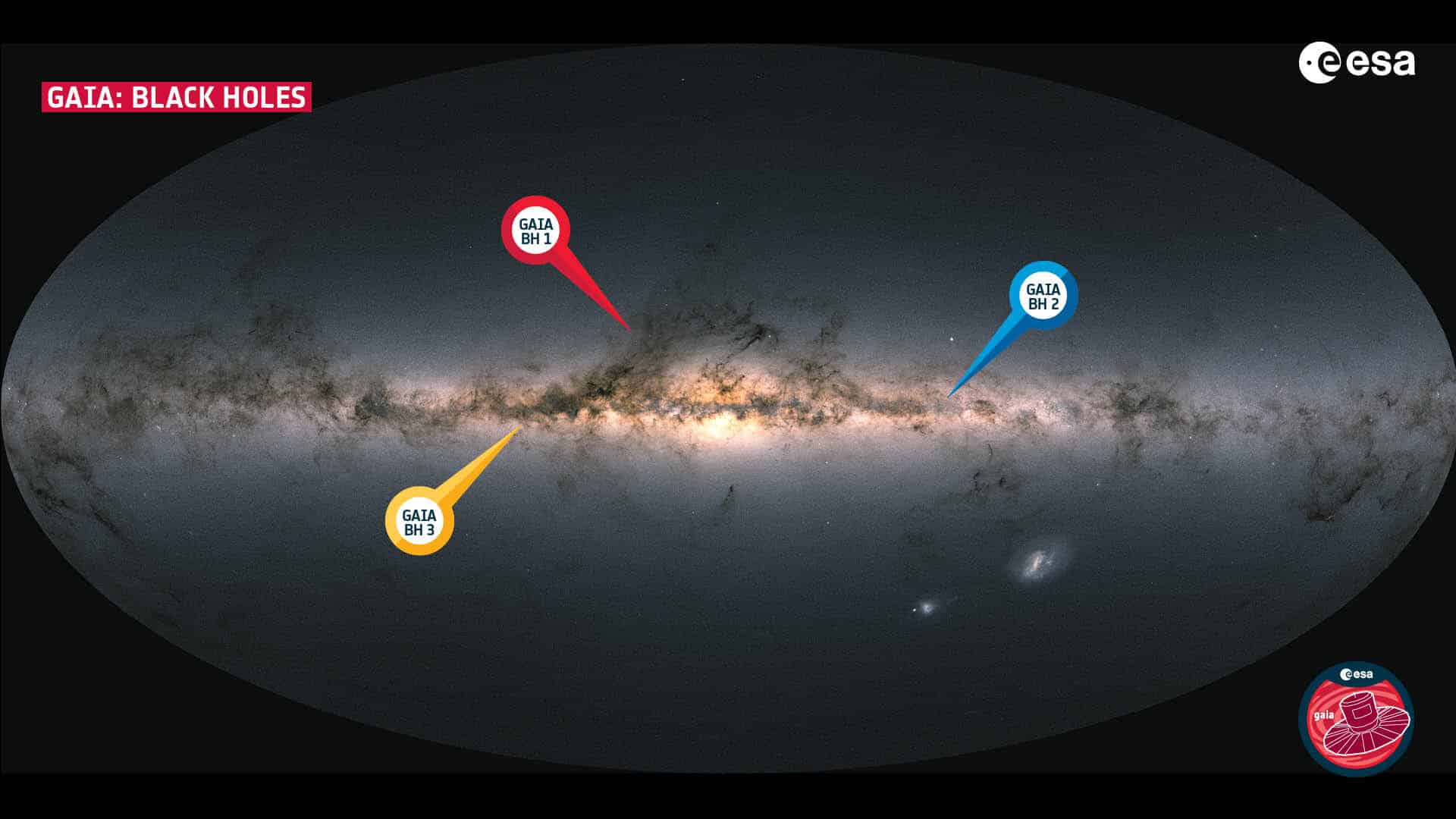 Расположение черных дыр звездной массы, открытых в рамках обзора Gaia. BH1 находится в 1,56 тысячи световых лет от нас, в направлении созвездия Змееносец, BH2 — в 3,8 тысячи световых лет, в созвездии Центавр, новая массивная BH3 — в 1,926 тысячи световых лет от нас, в созвездии Орел. По галактическим меркам это довольно близко, но для сравнения: ближайшая звезда, Проксима Центавра, расположена в 4,24 светового года от нас / © ESA, Gaia, DPAC