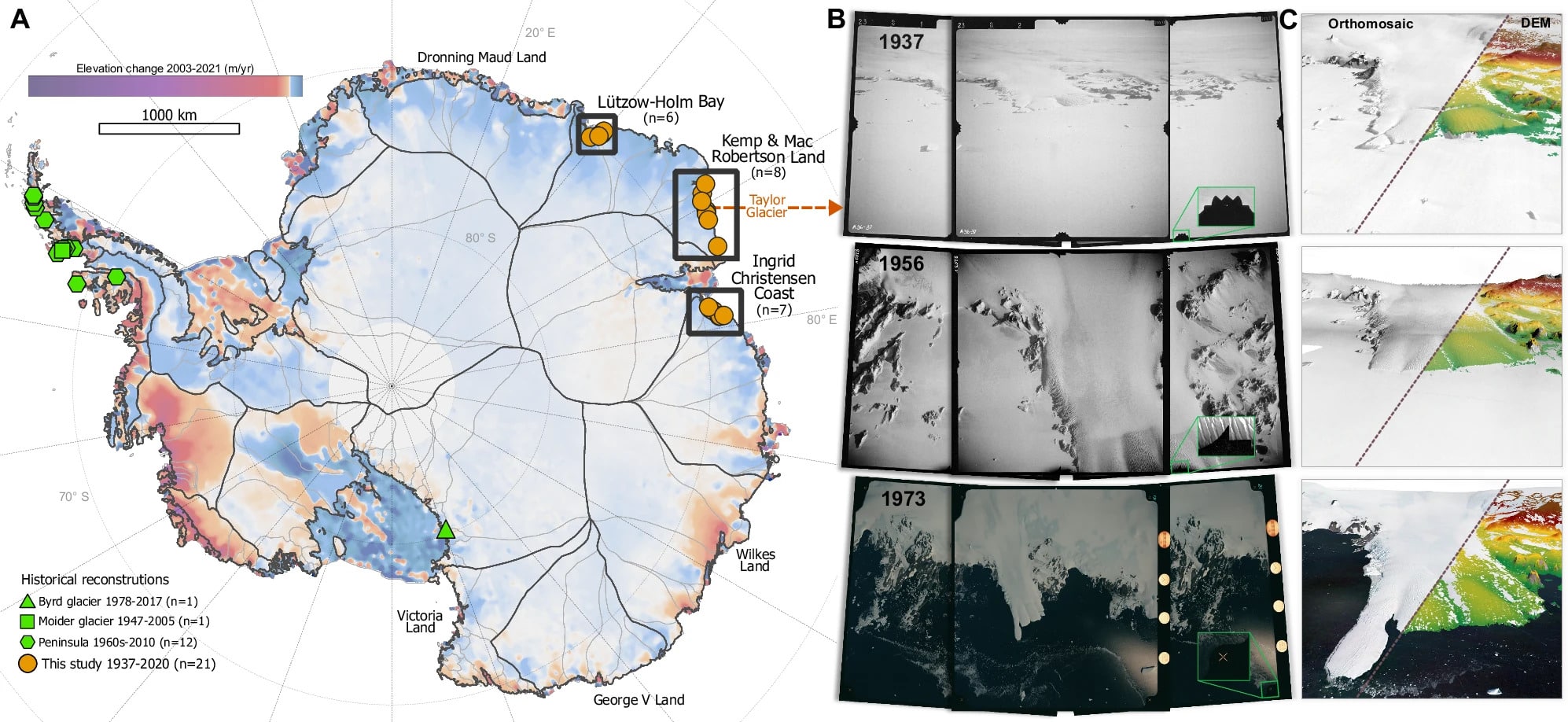 Исторические реконструкции ледников и аэрофотоснимки. A) Существующие исторические реконструкции ледников и ледники, включенные в данное исследование (фронтальные реконструкции n = 21, реконструкции высот n = 12, реконструкции скоростей n = 4), наложенные на годовые изменения высот Антарктики 2003-2021 гг. B) Ледник Тейлора в 1937, 1956 и 1973 годах, как показано на аэрофотоснимках. Крупным планом показаны различные типы реперных точек, используемых для стандартизации внутренней геометрии снимков. C) Полученные цифровые модели рельефа наложены на ортомозаики, созданные на основе промежуточных моделей. Для создания цифровой модели рельефа 1956 года и ортомозаики мы использовали дополнительные косые изображения (не включенные сюда), так как ледник был сфотографирован с помощью аэрофотокамер («триметрогонов») / © Nature Communications, Mads Dømgaard et al.