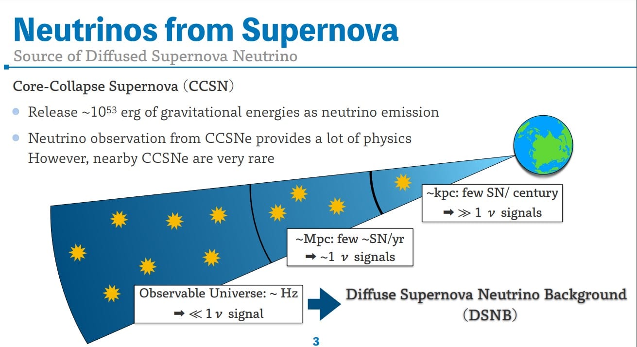 Нейтринное излучение от сверхновой. Слайд из презентации Накахаты Масаюки / © ICRR, Токийский университет, 2024