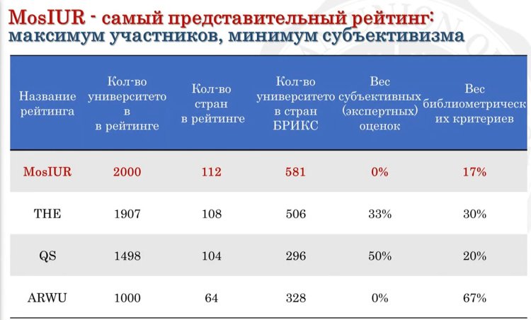 Слайд из презентации В.А. Садовничего