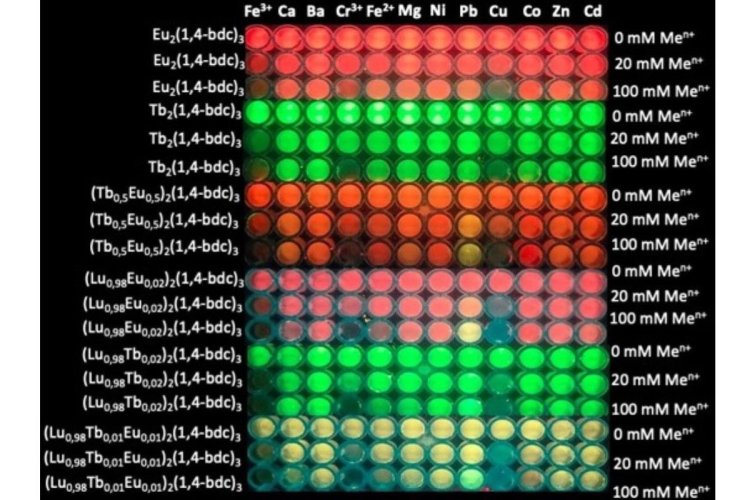 Изображение, показывающее, как при добавлении солей некоторых металлов «выключается» люминесценция новых материалов, синтезированных в СПбГУ. Источник изображения: Андрей Мерещенко / СПбГУ