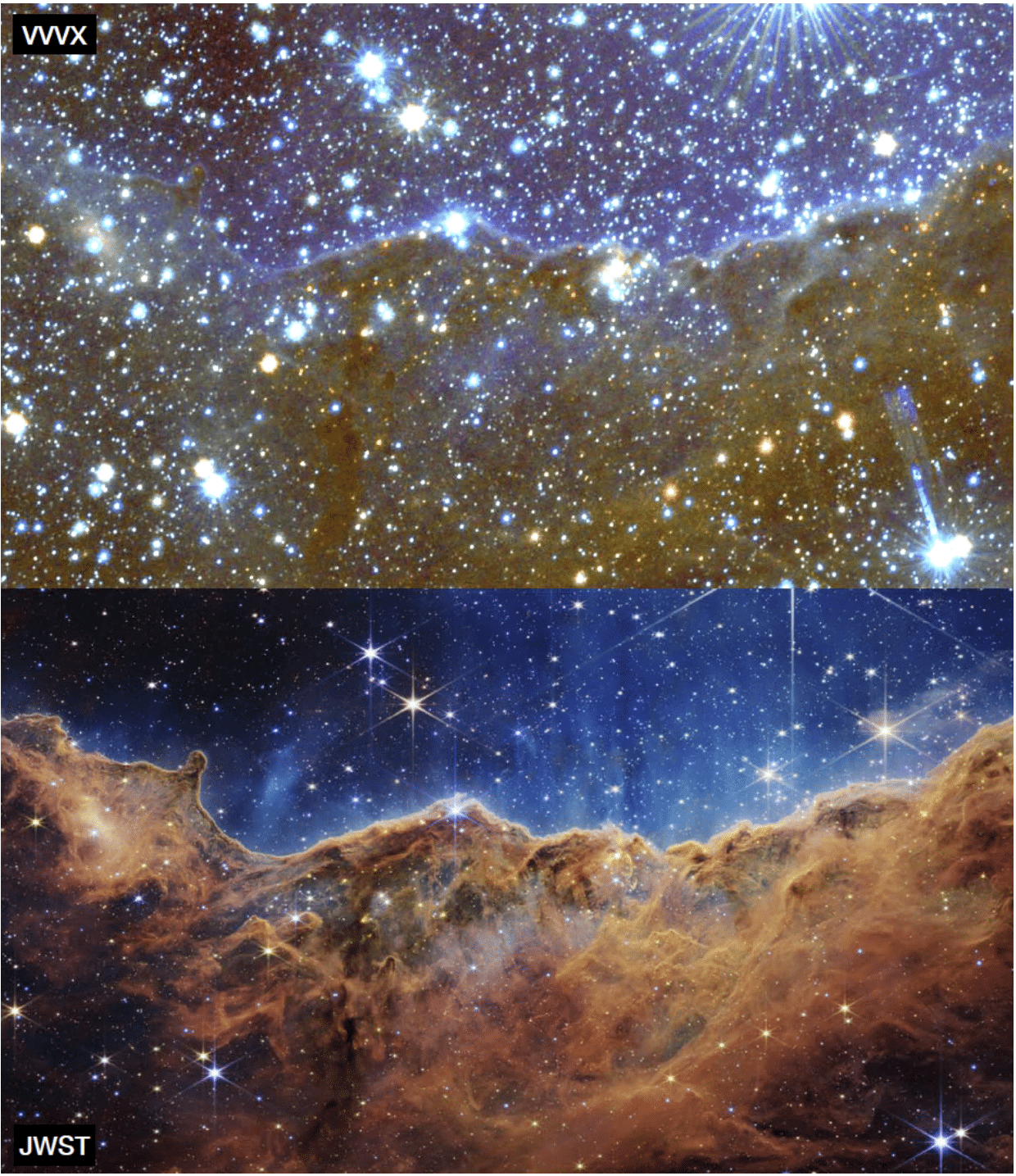 Туманность Киль, NGC 3372. Яркий пример — сравнение снимка в условных цветах из обзора VVVX и композитного снимка космического телескопа «Джеймс Уэбб». Особенно различие в наблюдениях заметно в нижней части изображения, где облака газа мешают наблюдениям «Джеймса Уэбба» / © Saito et al. Astronomy and Astrophysics (2024); NASA, ESA, CSA and STScI, J. DePasquale