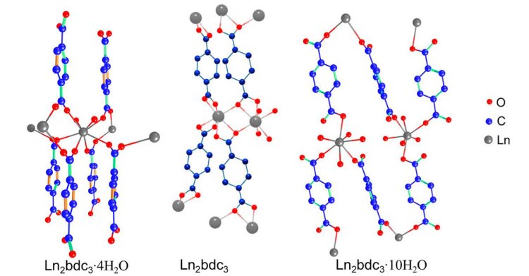 Структура различных терефталатов лантаноидов.Источник изображения: Андрей Мерещенко / СПбГУ