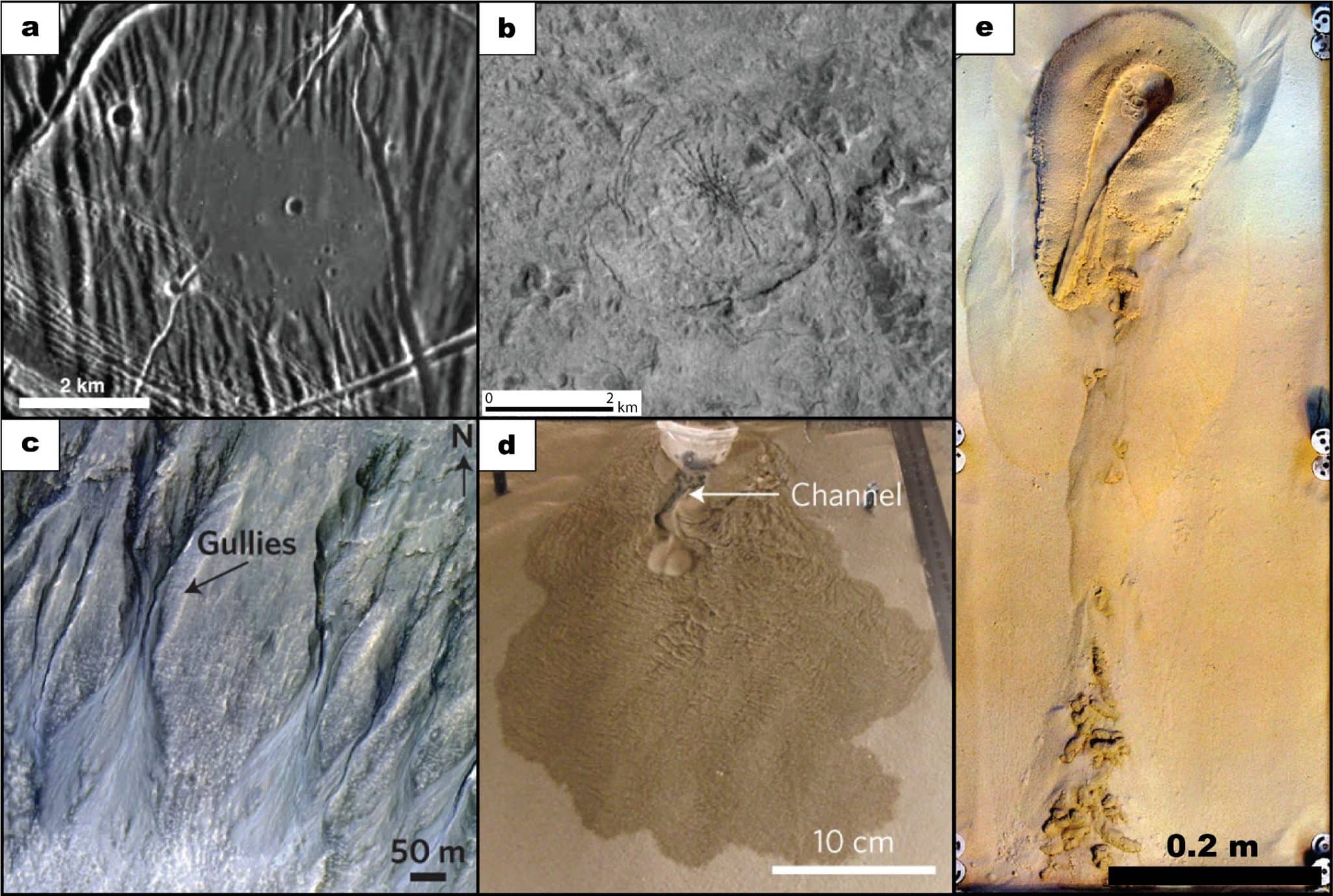 Примеры рельефа, образованного потоками жидкости в мирах без атмосферы или с сильно разреженной атмосферой. Слева: на Европе, спутнике Юпитера (a, b), на Марсе (c, е), в лаборатории (d) / © Poston et al., The Planetary Science Journal (2024)