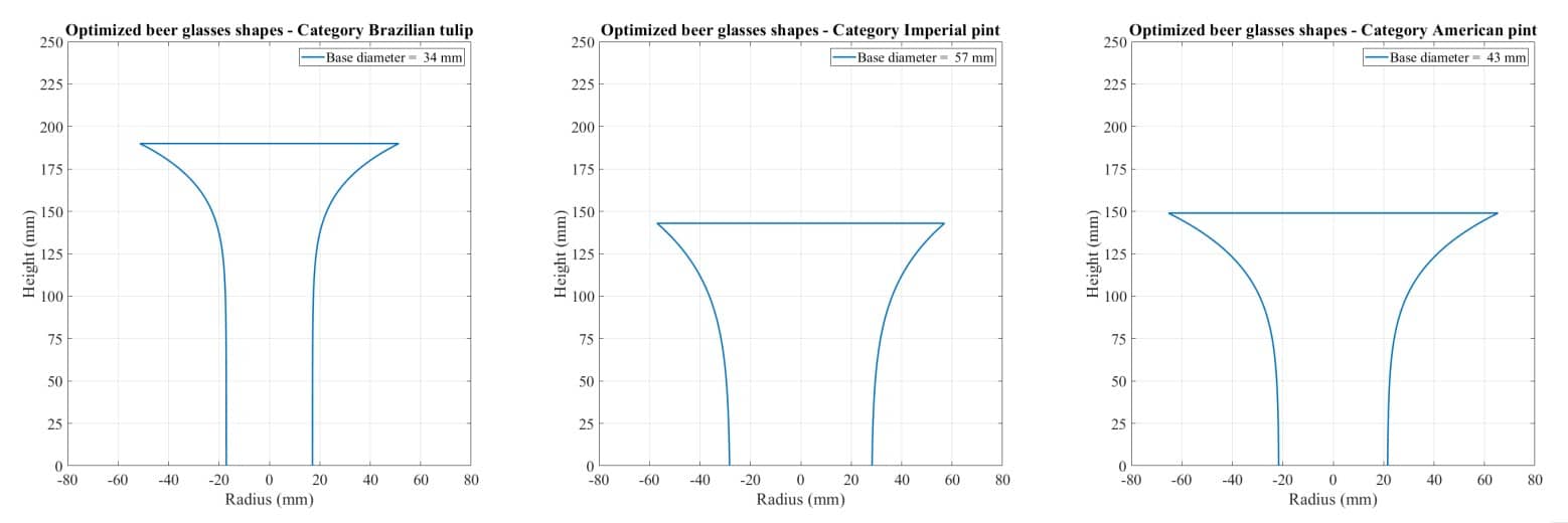 Оптимизированные формы типов бокалов: бразильский тюльпан, имперская (английская) пинта и американская пинта / © Claudio Pellegrini