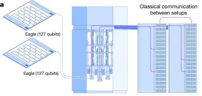 IBM объединяет два квантовых процессора